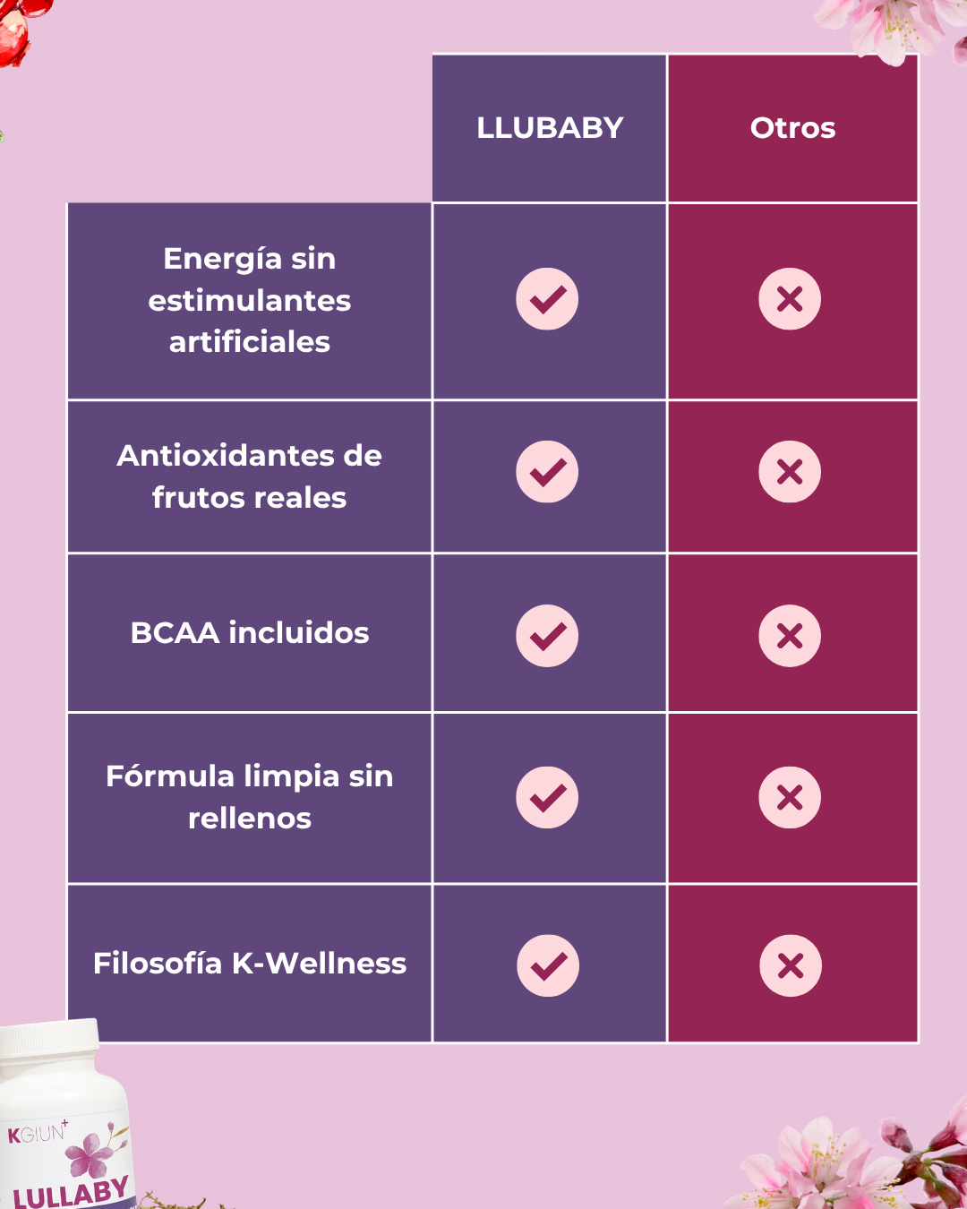 Corea Love Lullaby | Energía Natural + Antioxidantes